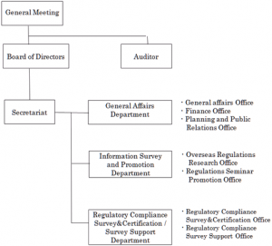 Compliance Department Organizational Chart